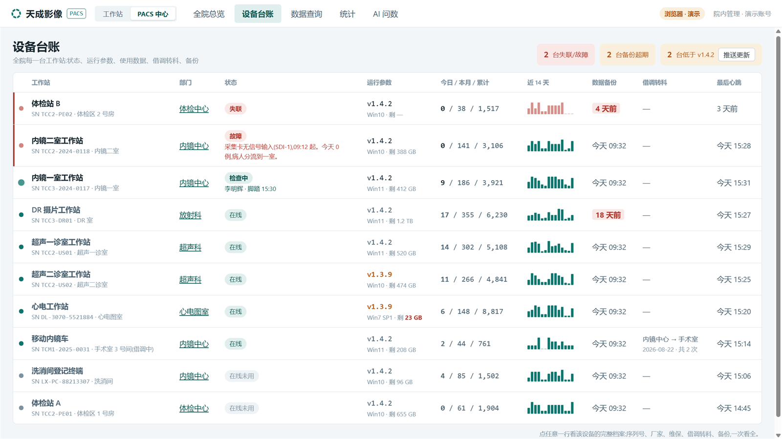 天成PACS影像中心设备台账界面截图