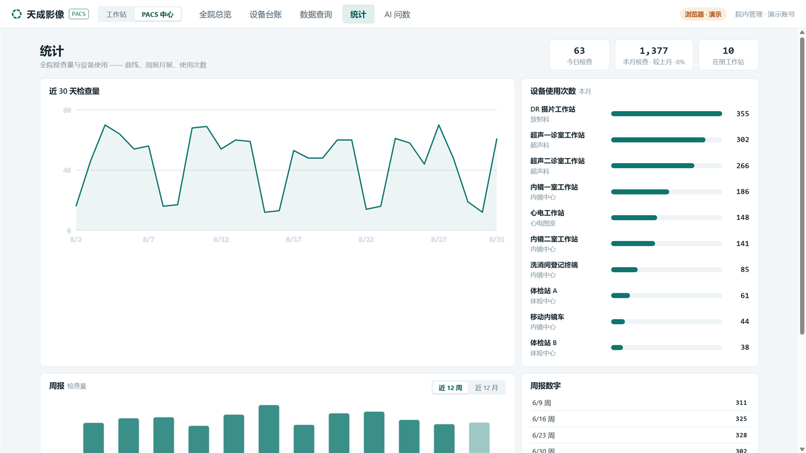 天成PACS影像中心统计界面截图
